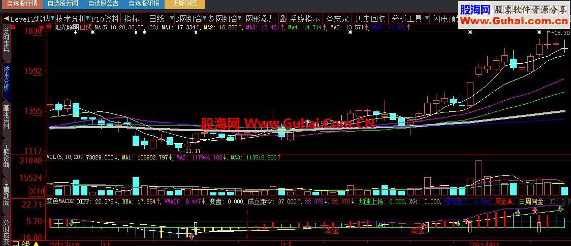 大智慧变色MACD(周MACD同时显示)