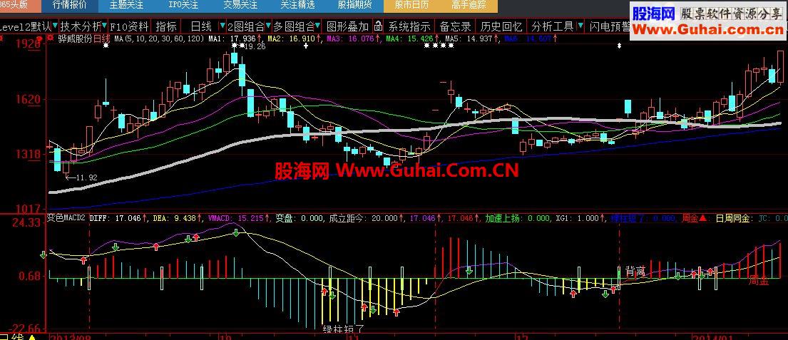 大智慧变色MACD(周MACD同时显示)