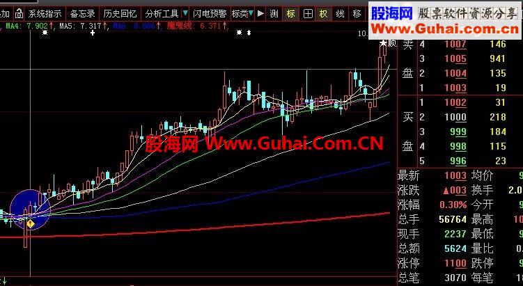 气沉丹田一阳指(原创源码、大智慧通达信选股指标、无未来)