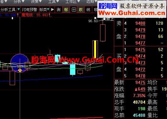 气沉丹田一阳指(原创源码、大智慧通达信选股指标、无未来)