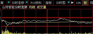 大智发高抛低吸指标,数据自己摸索,这里用XXXX代替