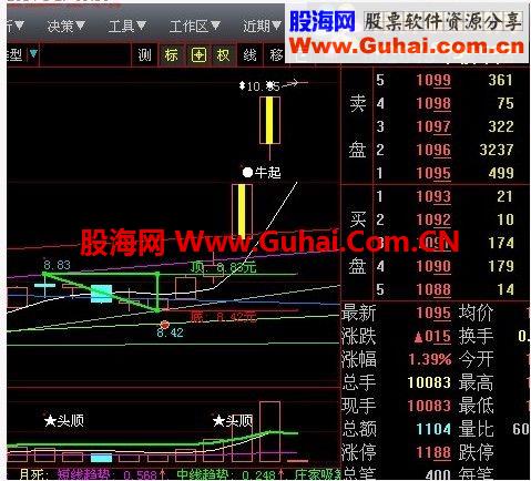 大智慧在周宏武老师的突破三角形顶选股指标 基础上优化