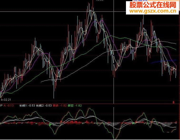 极品指标公式!100%准确!使用简单,一目了然)