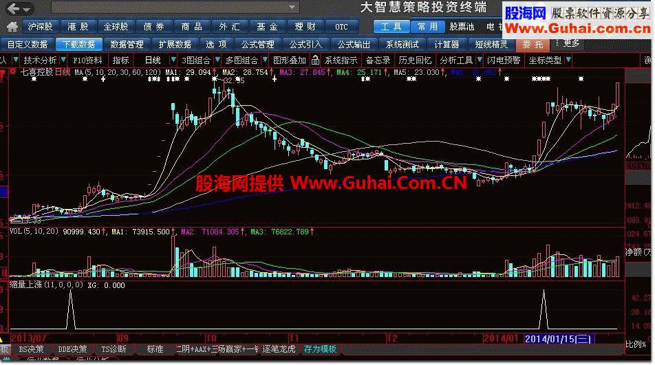 缩量上涨专做强势股收益可观