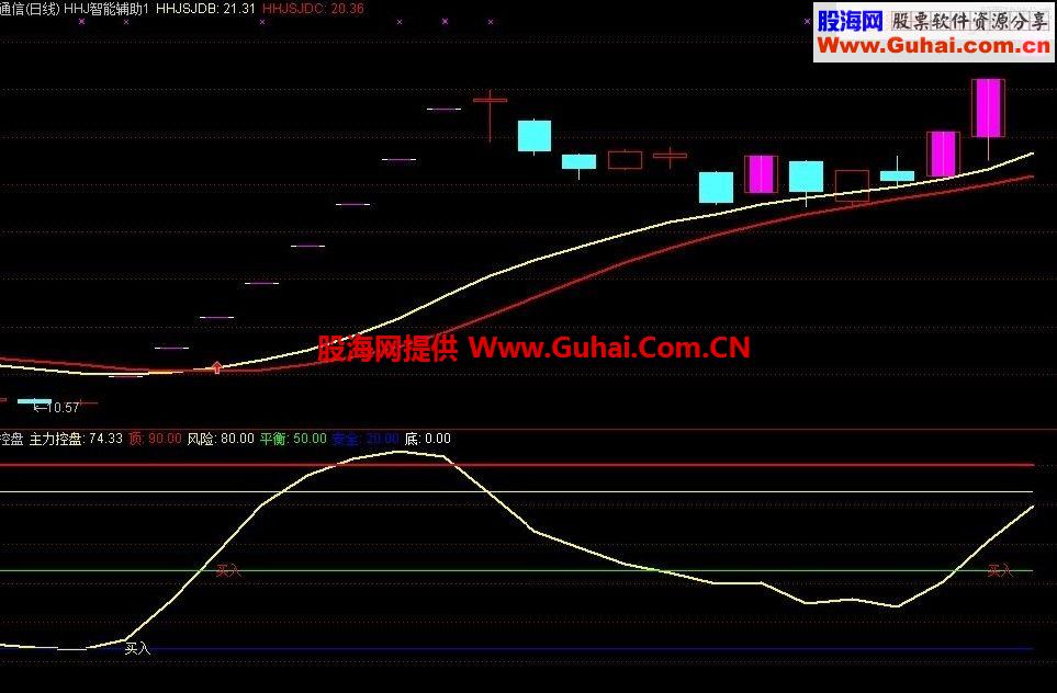非常好用的主力控盘系数指标副图