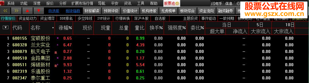 通达信用凤凰理念.大智慧用小樹理念.同一时间出来的票一模一样