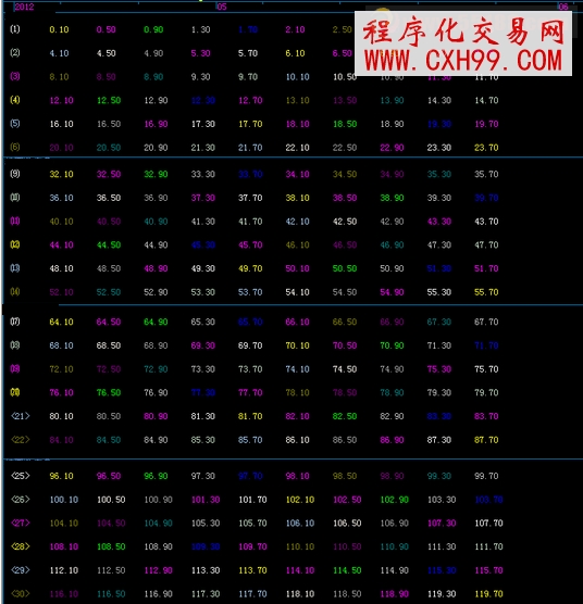 飞狐虚伪,掩饰(点亮人生)的无奈源码 副图