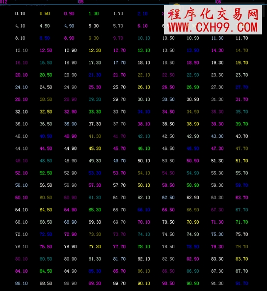 飞狐虚伪,掩饰(点亮人生)的无奈源码 副图