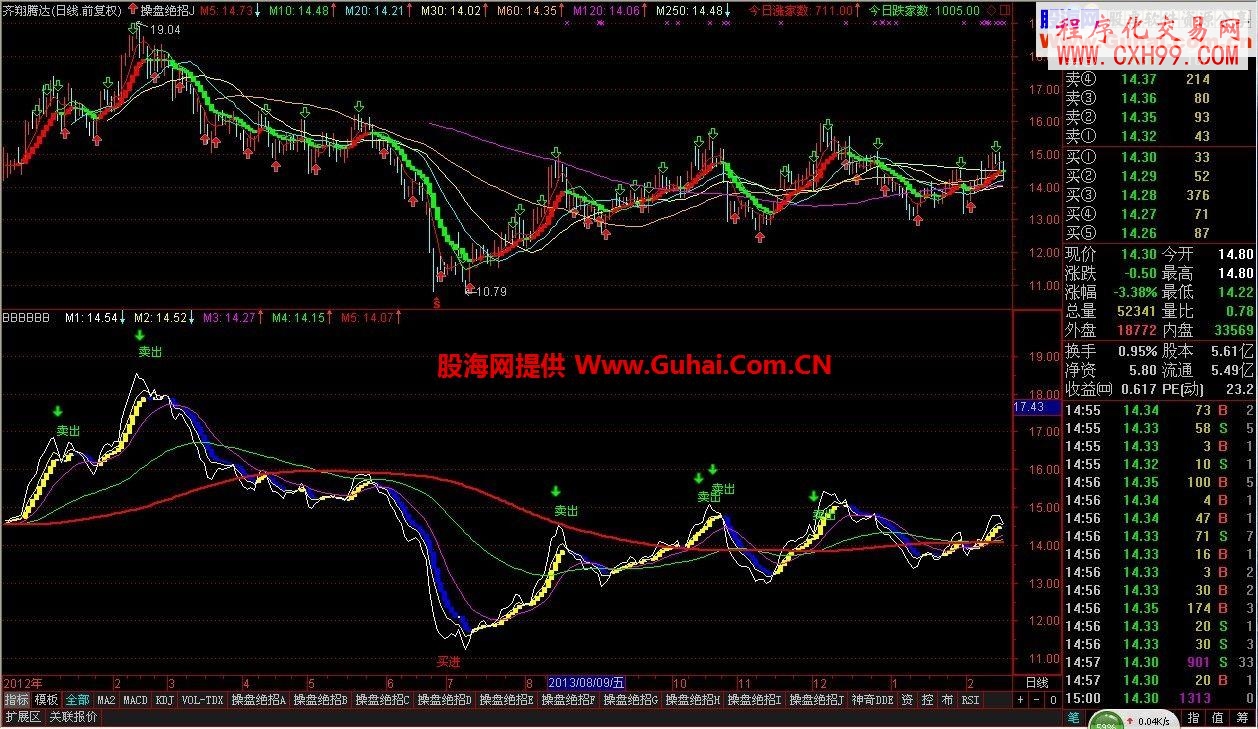 100%挣钱的波段操作公式(准确抄底逃顶)