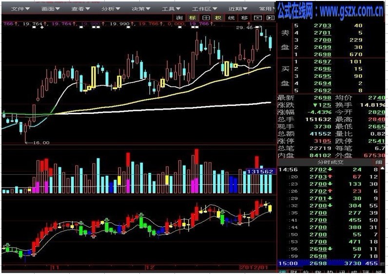 fhx凤凰线-系统自带公式,个人觉的还可以