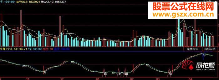 江湖人称稳赚3个点指标(附源码+图)