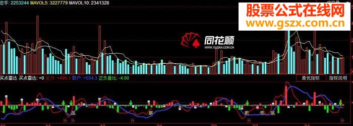 非常实用!买点雷达(公开源码+图+说明)