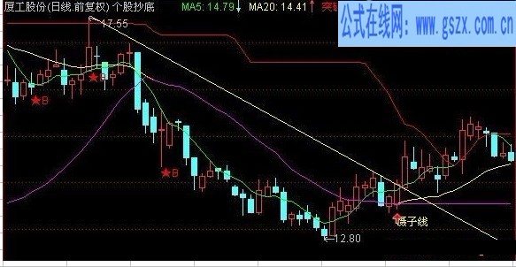 参赛自创源码——镊子线的奥秘!