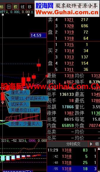 配合2014年巅峰之作的选股利器!!造福散户