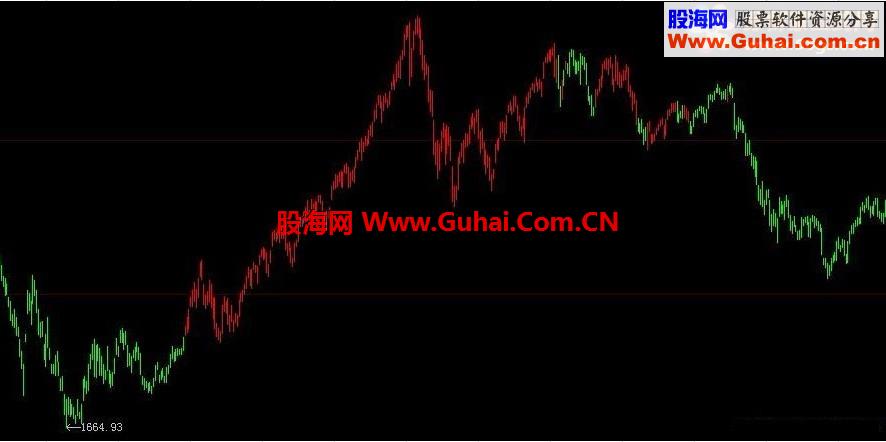 朋友赠与,实验中“大势牛熊”