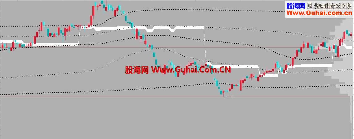 筹码峰值源码(主图)