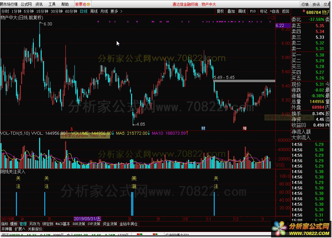 阴线关注买入指标公式源码