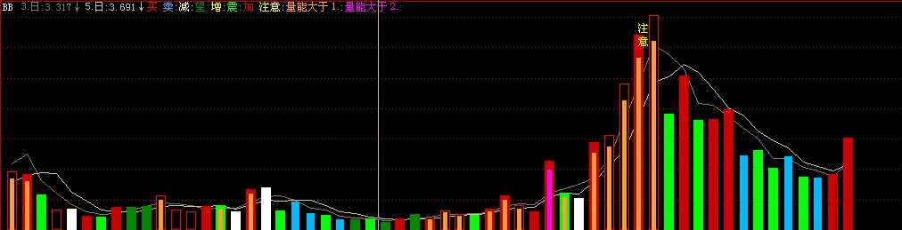开心看量能指标公式源码