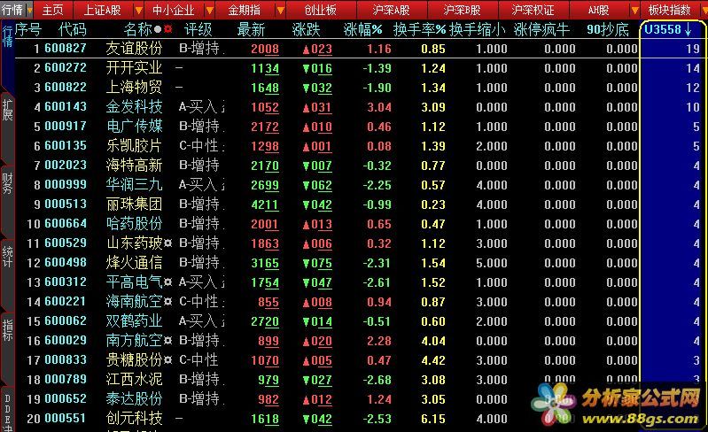 单阳不破天数上涨趋势指标公式