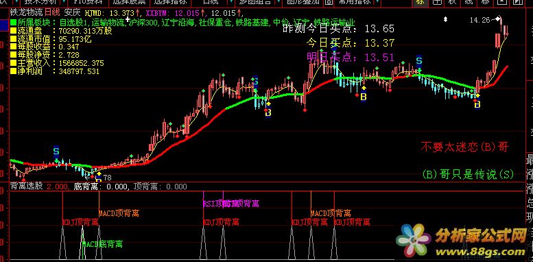 MACD、KDJ和RSI指标的底背离和顶背离策略公式 指标  源码
