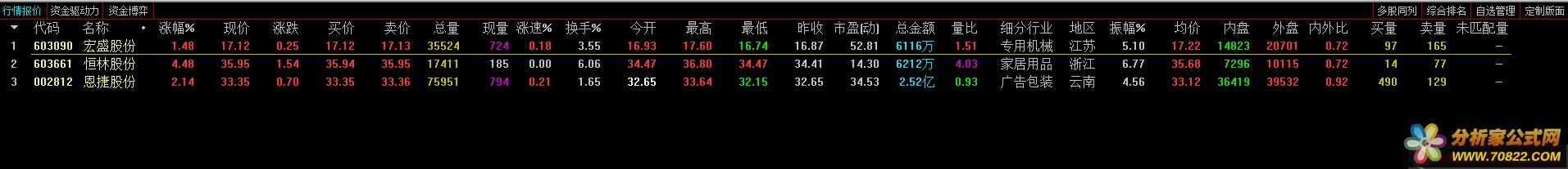 突破筹码