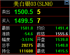 美白银03合约..png 美白银03合约..png