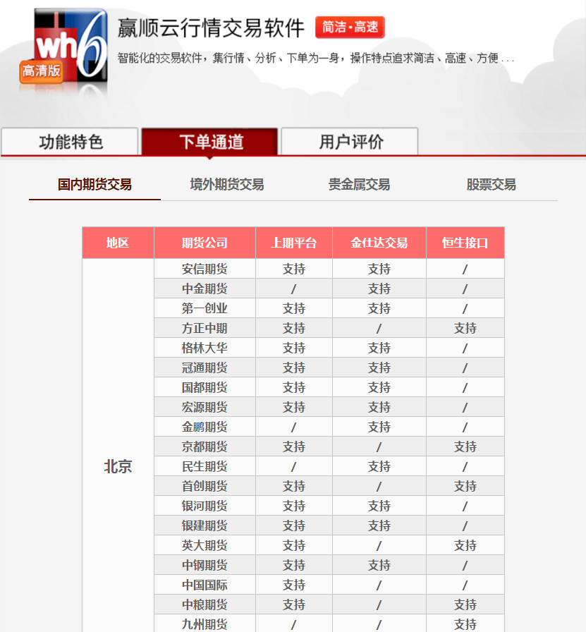 赢顺下单通道支持清单.png