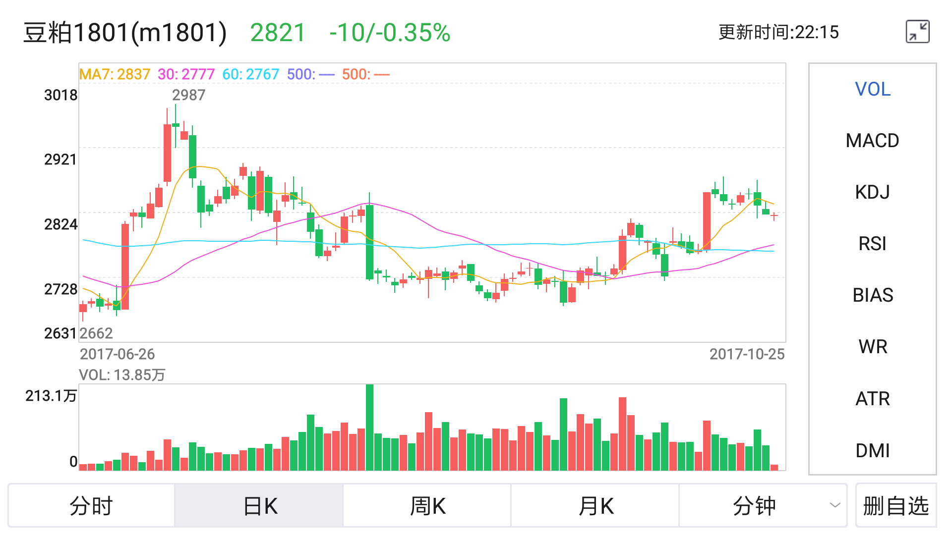 Screenshot_2017-10-24-22-15-14-350_com.dongzheng_.pbmobile_.png Screenshot_2017-10-24-22-15-14-350_com.dongzheng_.pbmobile_.png
