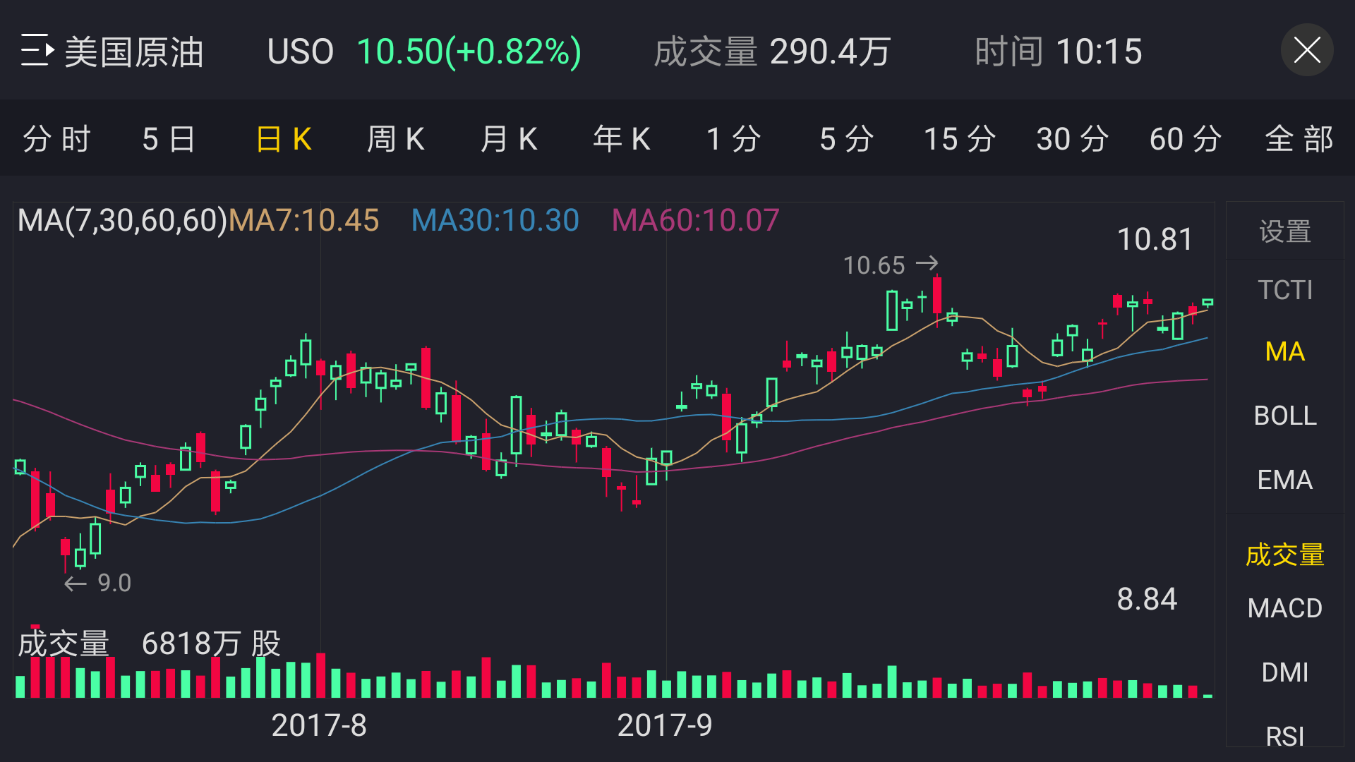 Screenshot_2017-10-24-22-15-50-258_com.tigerbrokers_.stock_.png Screenshot_2017-10-24-22-15-50-258_com.tigerbrokers_.stock_.png