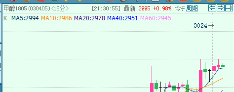 15分钟.png 15分钟.png